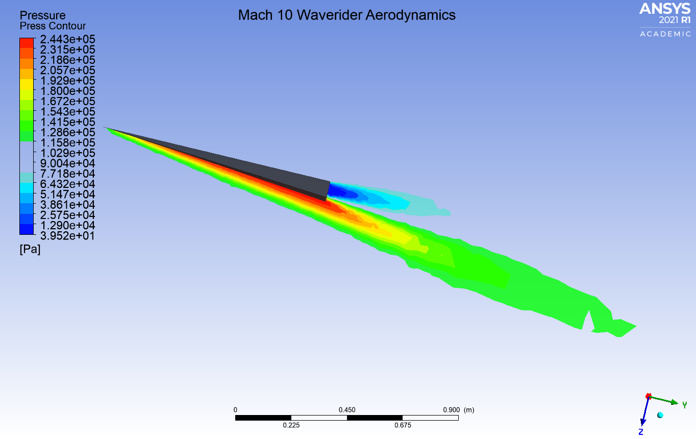 Waverider Side Pressure