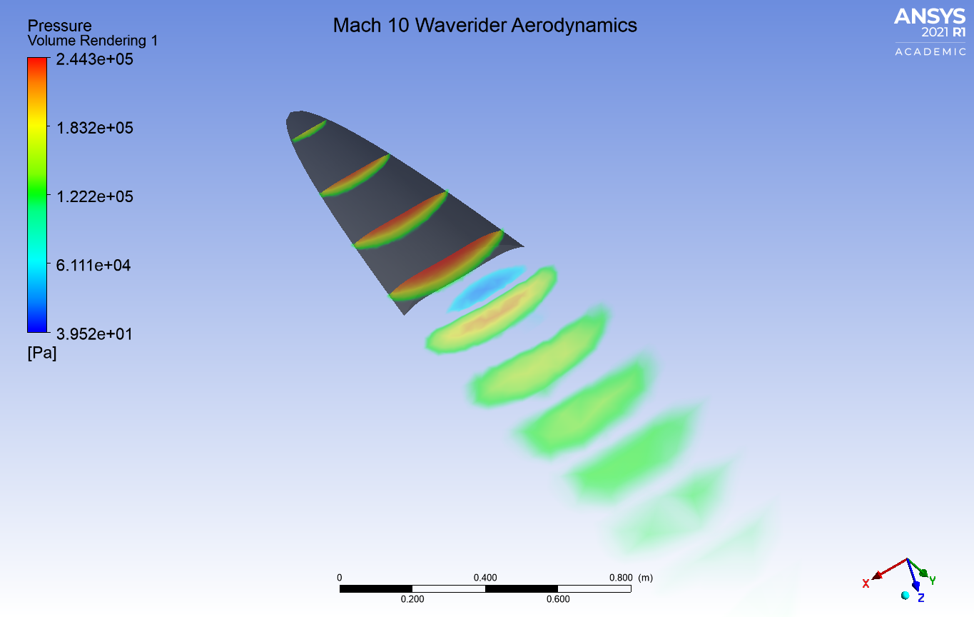 Waverider Lower Surface Pressure