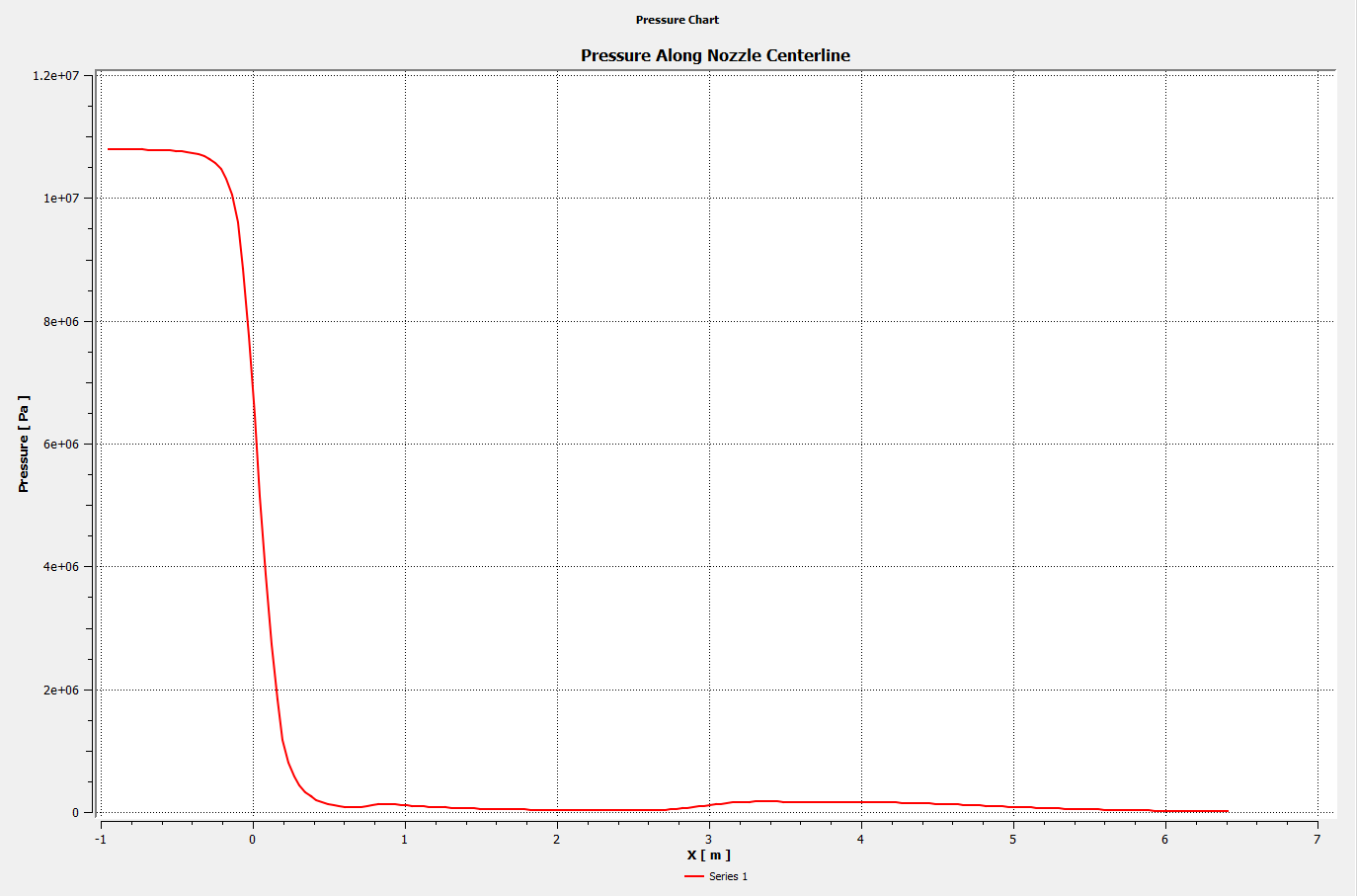 Nozzle Pressure Chart